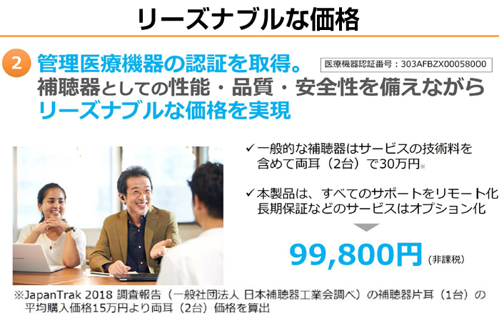 補聴器 SHARP シャープ デジタル補聴器 耳穴型 MH-L1 医療機器 メーカー 軽度 中等度 難聴対応 アプリ対応 ワイヤレス メディカルリスニングプラグ