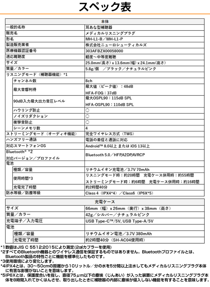 補聴器 SHARP シャープ デジタル補聴器 耳穴型 MH-L1 医療機器 メーカー 軽度 中等度 難聴対応 アプリ対応 ワイヤレス メディカルリスニングプラグ