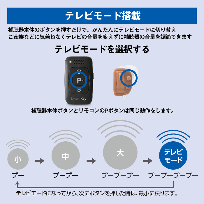 ONKYO（オンキョー） 補聴器 耳あな型デジタル補聴器 送料無料 軽度・中等度難聴 対応 OHS-D31