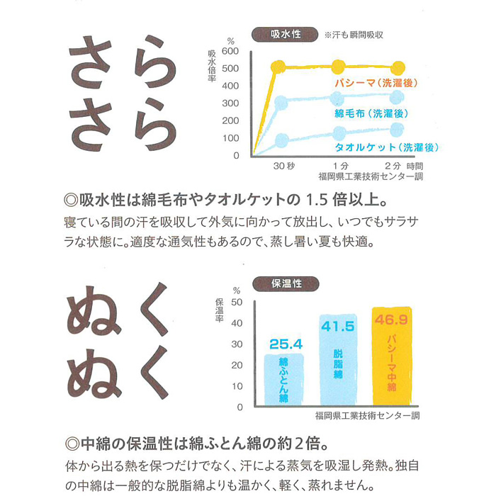 アイシンヘルスケア株式会社 パシーマ pasima パットシーツ きなり 日本製 ダブル 155×210cm