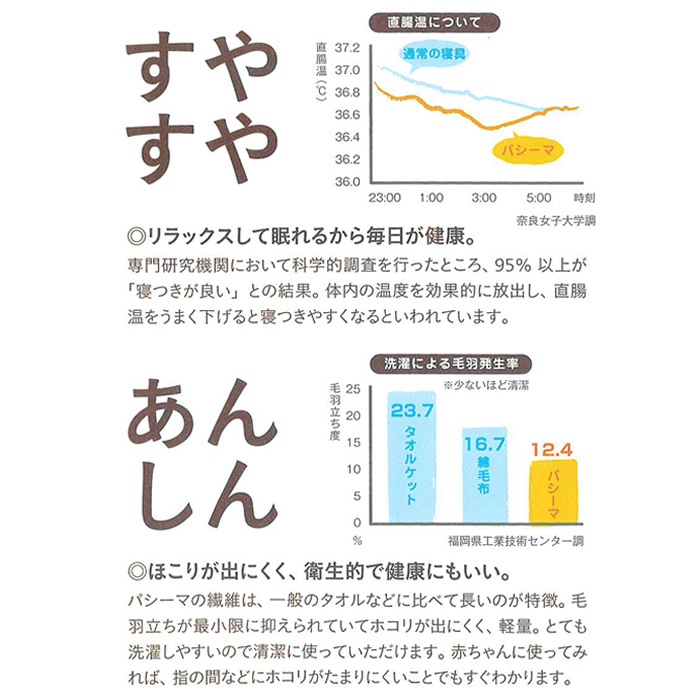 アイシンヘルスケア株式会社 パシーマ pasima パットシーツ きなり 日本製 ダブル 155×210cm