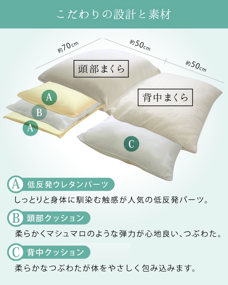 スロープピロー SlopePillow 逆流性食道炎 枕 傾斜 角度 背中 腰 クッション