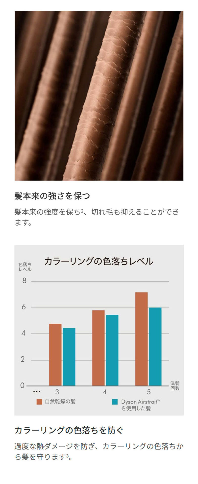 ダイソン エアストレート ストレイトナー