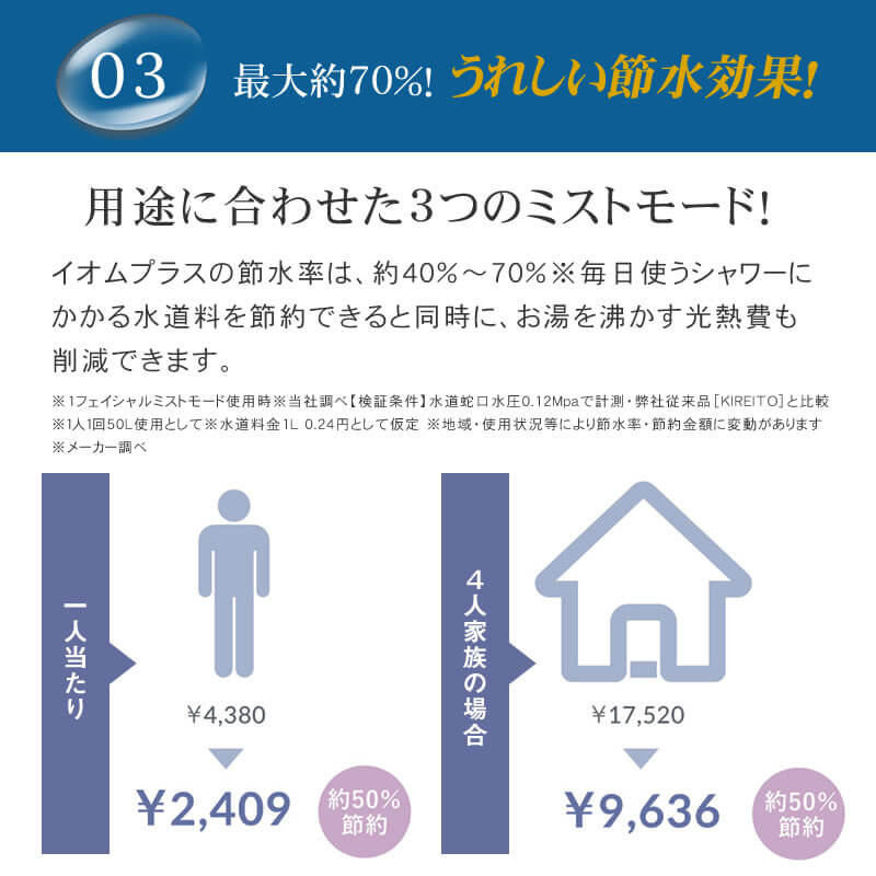 ハンディーシャワーヘッド イオムプラス