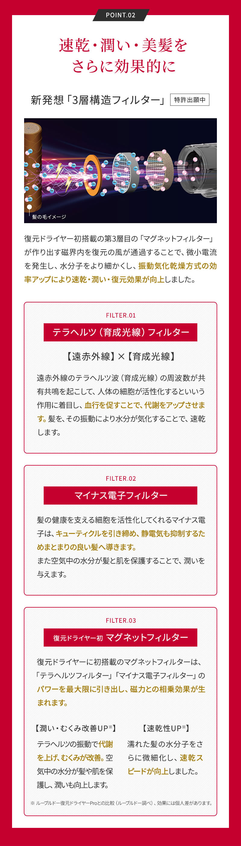 ルーヴルドー 復元ドライヤー Pro8