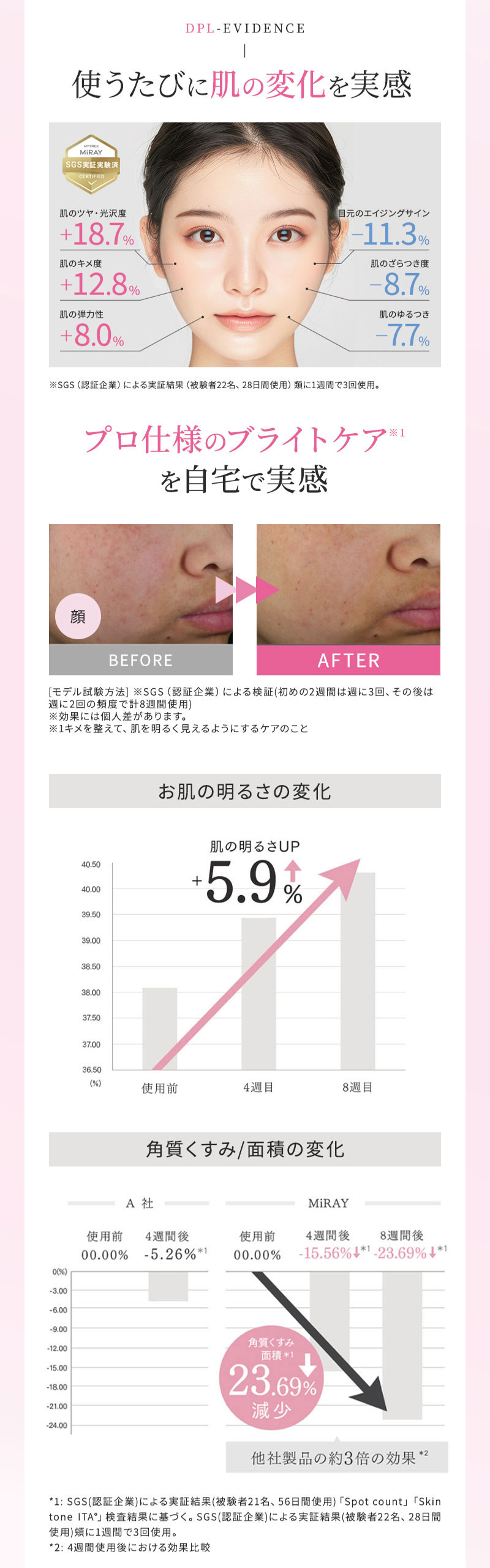 マイトレックス　ミライ　光美容器