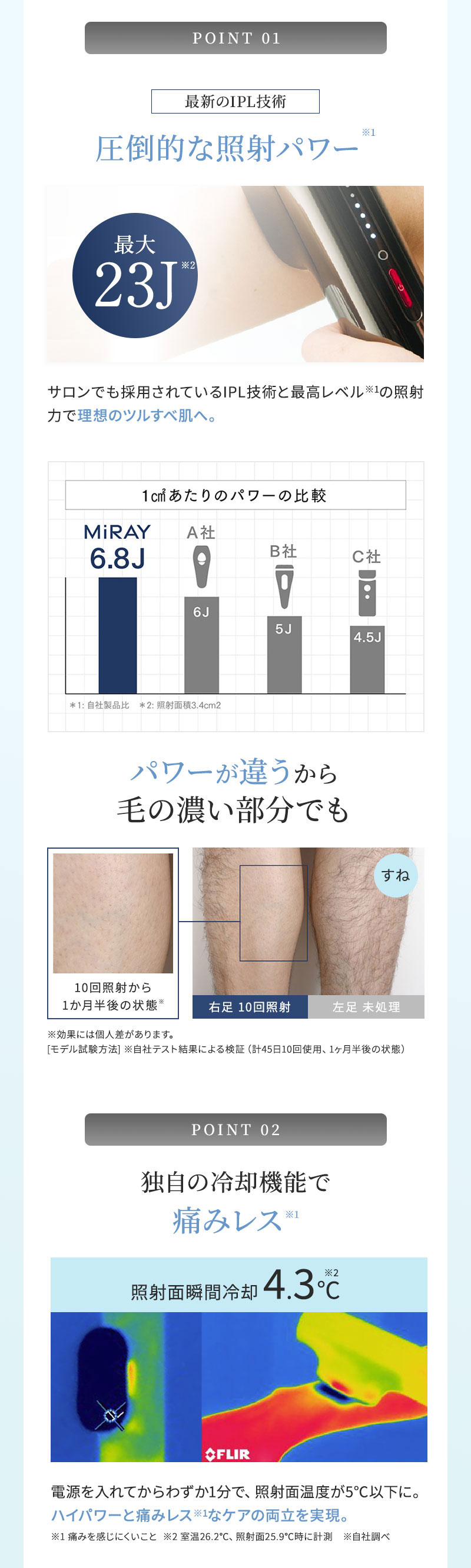 マイトレックス　ミライ　光美容器