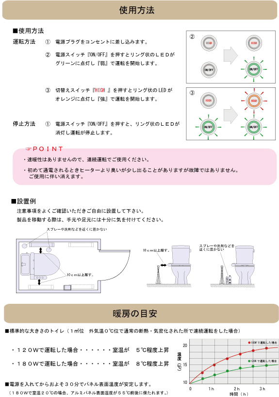 ナカガワ工業 イコロ パネルヒーター icoro i-500 安全で省エネな補助