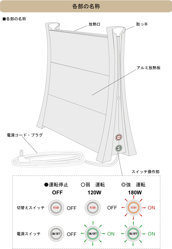 ナカガワ工業 イコロ パネルヒーター icoro i-500 安全で省エネな補助