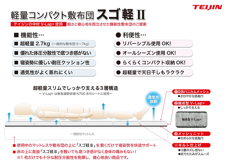 テイジン V-lap軽量敷布団 スゴ軽2 2024年最新バージョン サイズ：シングル 帝人 TEIJIN V-lap 超軽量敷き布団  春夏用、秋冬用としてリバーシブルで年中快適 : teijin-sugokaru-s : アイシーズ - 通販 - Yahoo!ショッピング