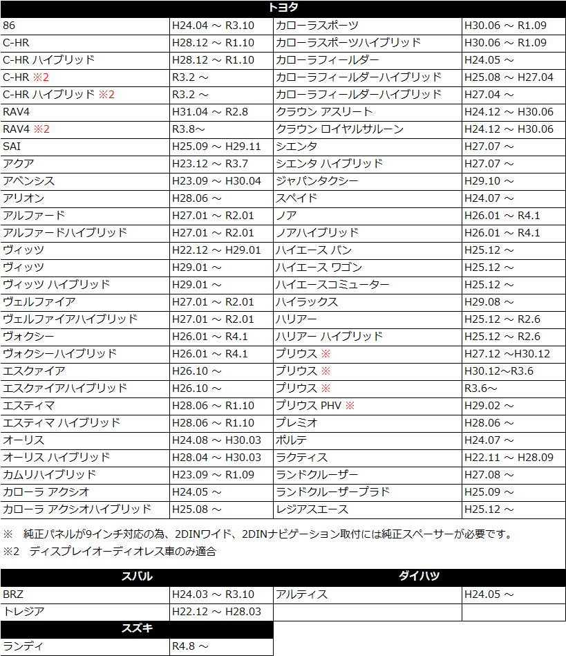 ダイハツ アンテナ変換コード アルティス H24.5〜 DAIHATSU  市販ナビ 取り付け ナビ配線 変換 取付｜aistore｜03