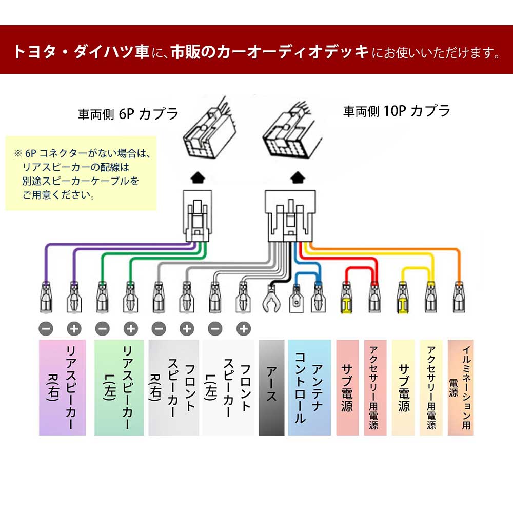 オーディオ ナビ 配線 キット ワイドパネル 車速 コネクタ セット ナビ