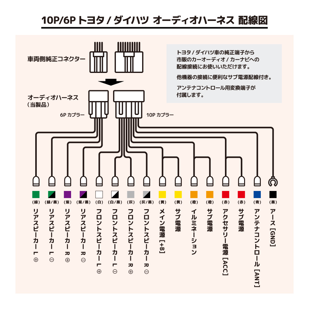 オーディオ ハーネス トヨタ ダイハツ 変換 カーオーディオ 配線 10ピン 6ピン ナビ取付に トヨタオーディオ ナビ ハーネスキット10P 6P 関連画像1