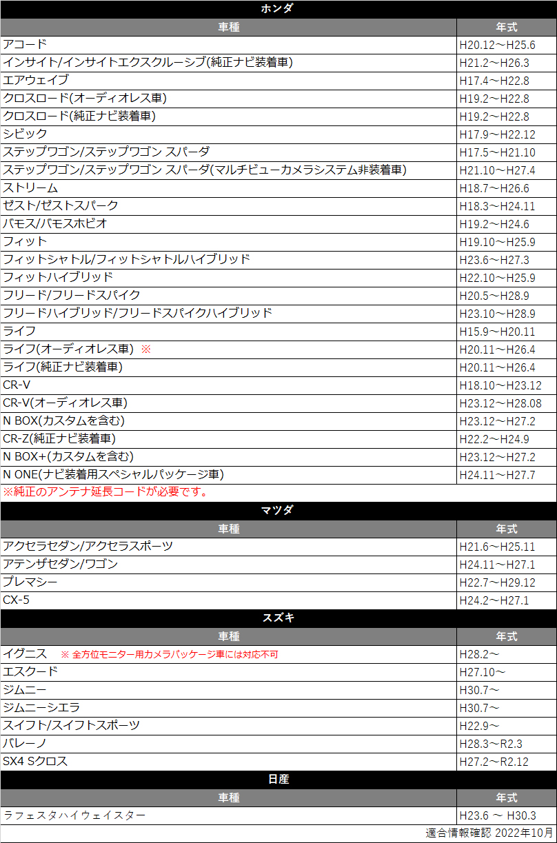 ホンダ N-BOX H23.12〜H24.12 ラジオ アンテナ変換コード 市販ナビ 取り付け ナビ配線 変換 取付 2065  :yA4-1A-a4:Anys レザーカーグッズ - 通販 - Yahoo!ショッピング