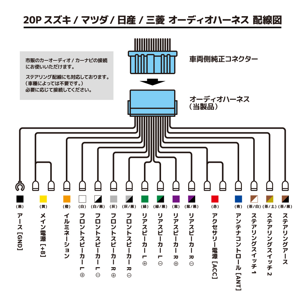 オーディオハーネス 20P 20ピン スズキ スペーシア ハスラー ワゴンR アルト ステアリングリモコン対応 配線変換 カプラーオン 社外ナビ 載せ替え 電源ハーネス 関連画像2