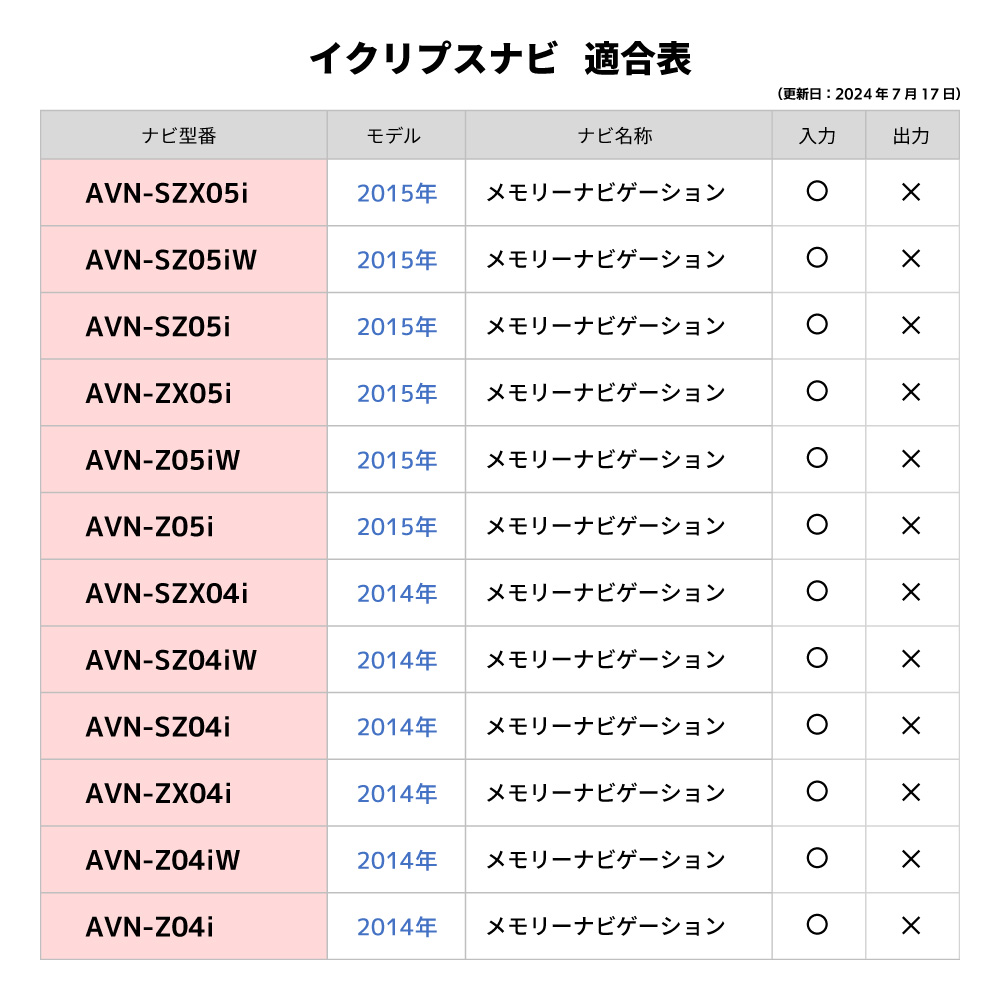 カーナビ HDMI 変換ケーブル Eタイプ to Aタイプ へ 変換 接続 配線 アダプター コード 三菱 ホンダ アルパイン イクリプス スズキ 車  ミラーリング : nca-e15-a7 : 雑貨&カーパーツ AI STORE - 通販 - Yahoo!ショッピング