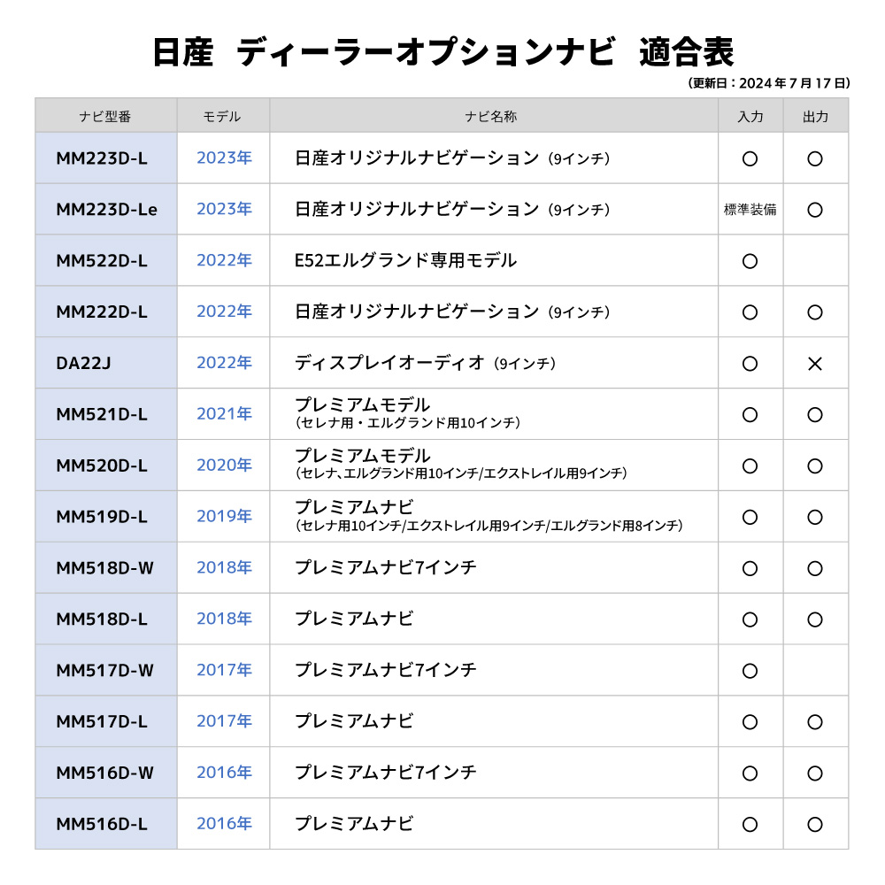 カーナビ HDMI 変換ケーブル Eタイプ to Aタイプ へ 変換 接続 配線 アダプター コード トヨタ ホンダ 三菱 日産 タイプE タイプA  ナビ 車 ディーラーオプション : nca-e15 : 雑貨&カーパーツ AI STORE - 通販 - Yahoo!ショッピング