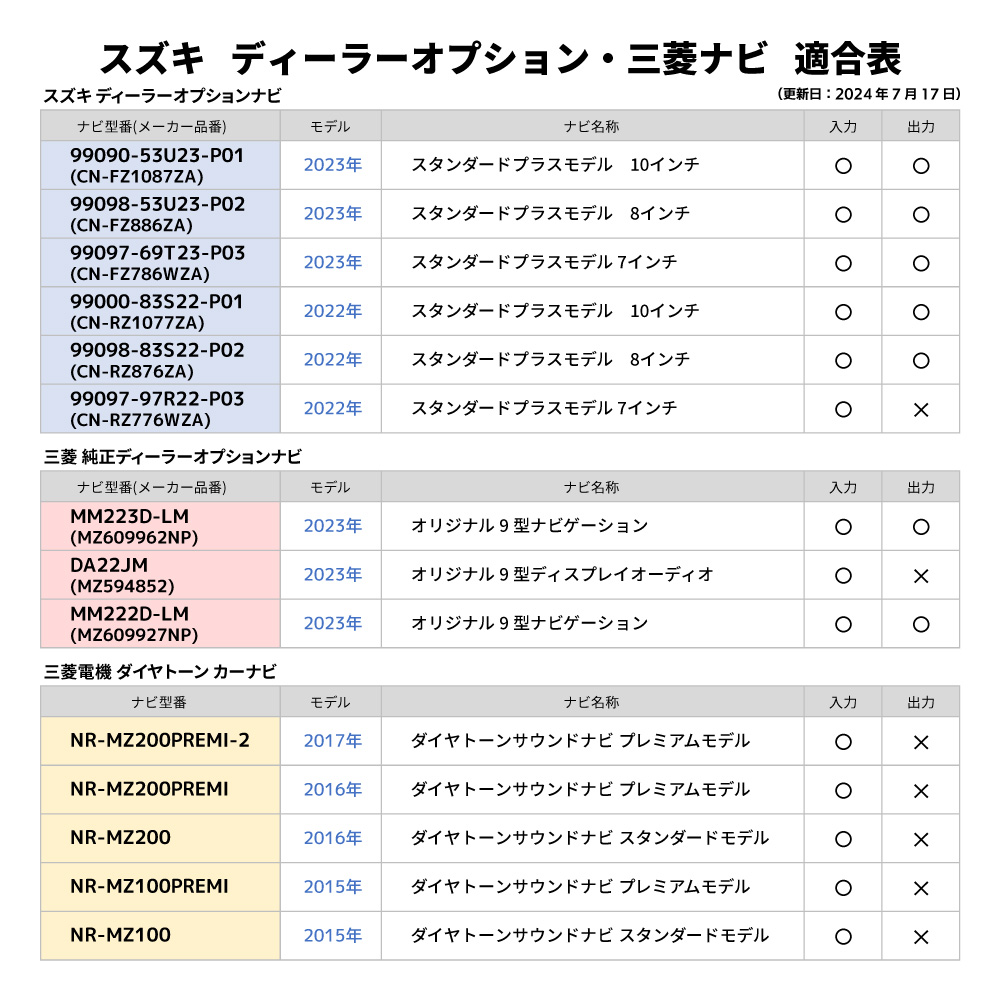 HDMIケーブル カーナビ Eタイプ Aタイプ 車 1.5m 純正ナビ スマホ ミラーリング 変換 接続 アダプター 配線 コード 車載ナビ プレミアムハイスピード AV003互換 | ダイハツ | 13