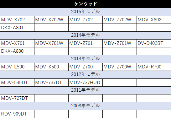 フィルムアンテナコードセット2