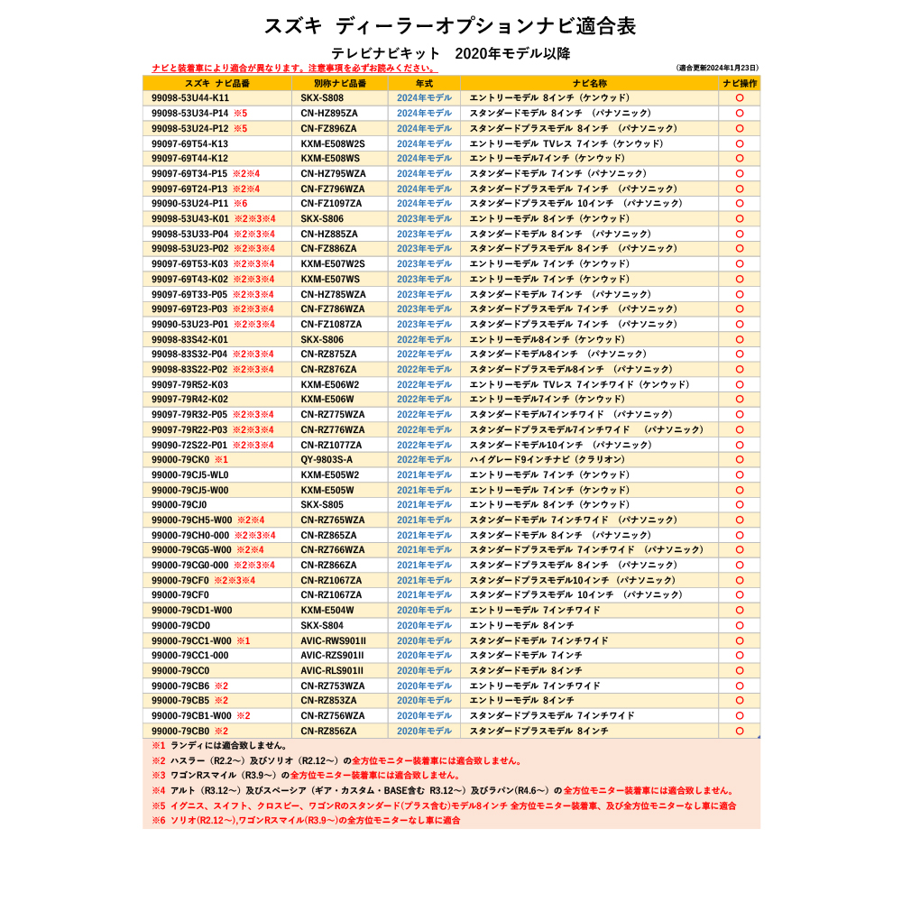 スズキ SUZUKI 走行中TVが見れる テレビキット ナビ操作可能 スペーシア カスタム(Z) MK32S H25.2〜H27.5 スズキメーカーオプション ナビ 運転中テレビ｜aistore｜02