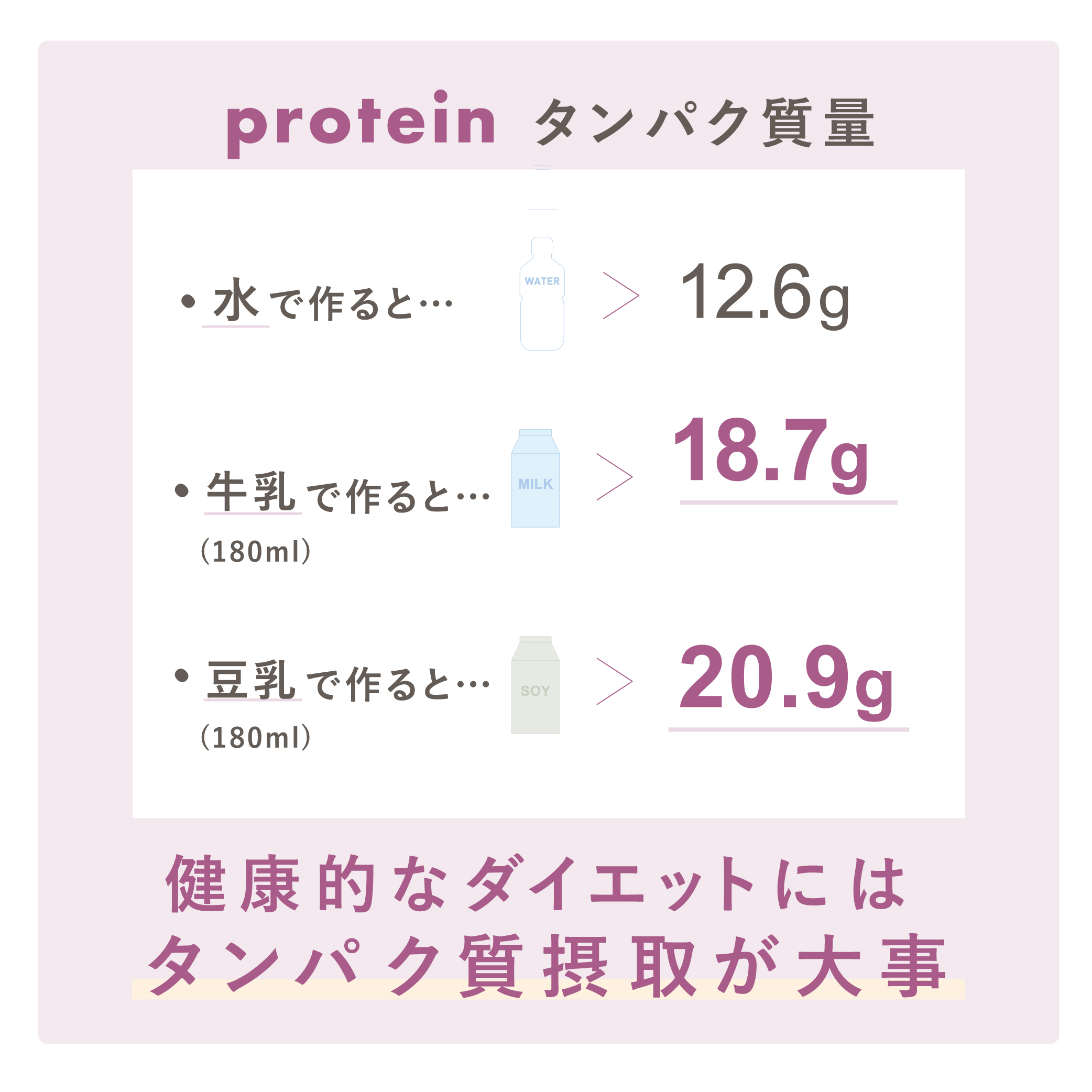 イソビテキシンダイエット　7個 ソウコウ イソビテキシンダイエットサプリ 1箱 定価21000円