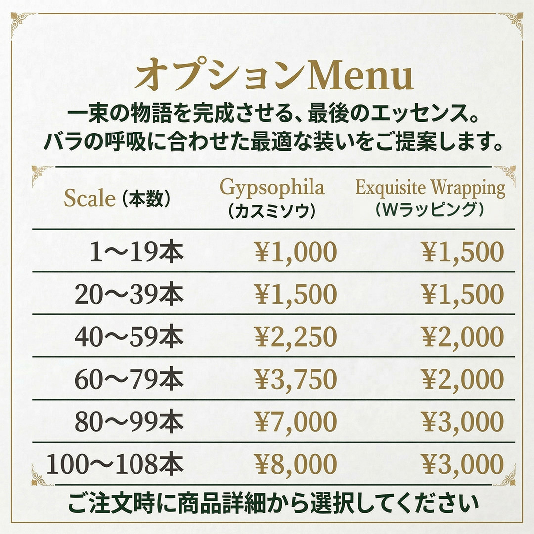 オプション価格表