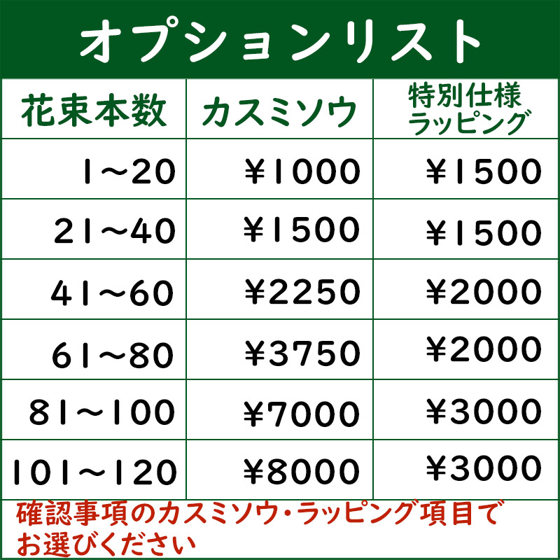 バラ額縁セット ArtRoom aobagasou 額装福箱 通販決定
