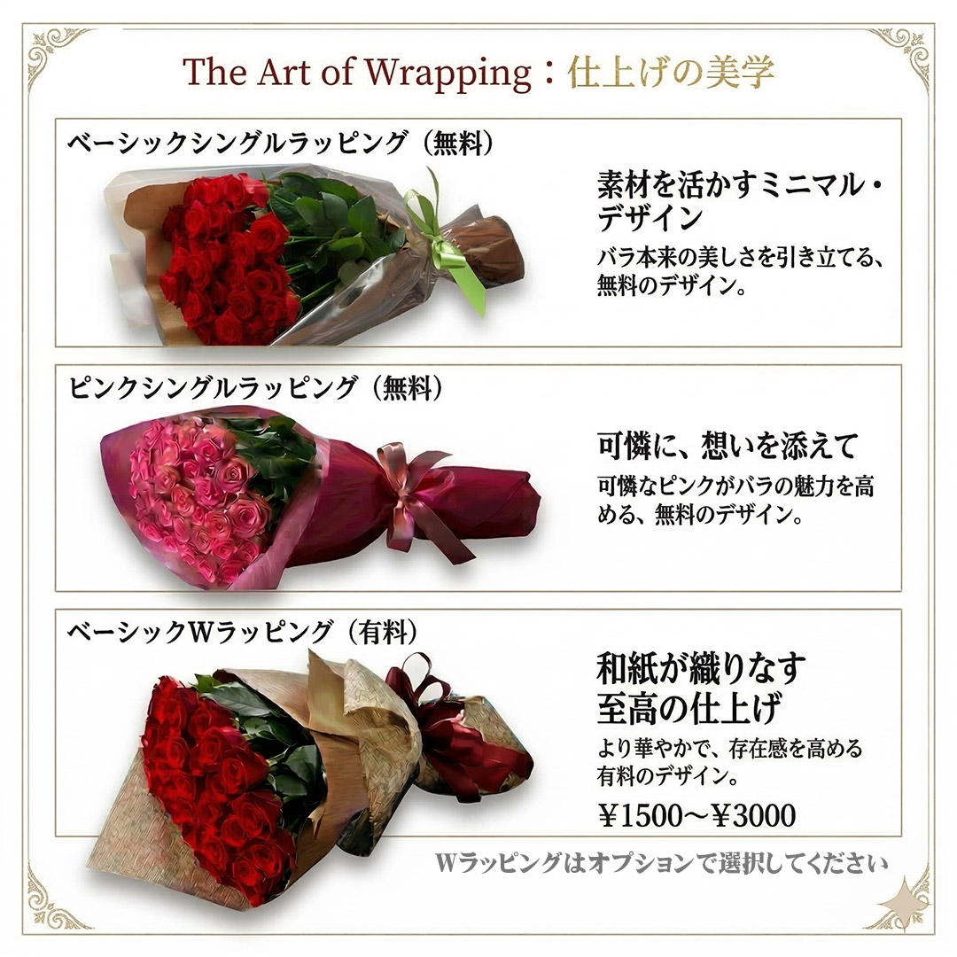 ラッピングの美学