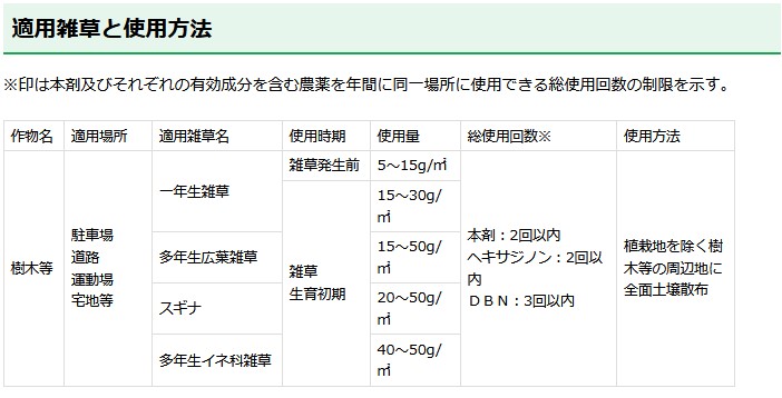 草退治E粒剤 2.5kg - 肥料、薬品