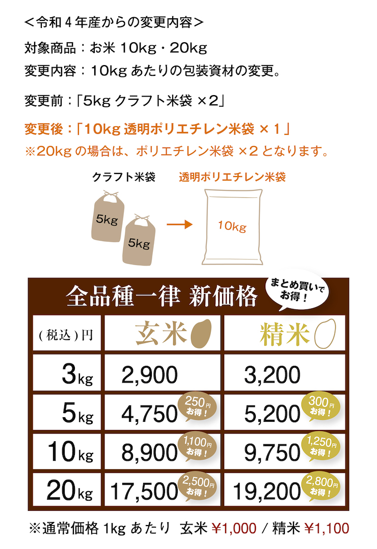 は自分にプチご褒美を 精米20kg「自然栽培のコシヒカリ」(石川県七尾市