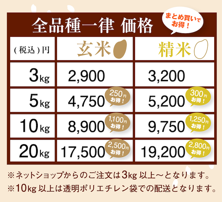 自然栽培のお米/令和5年産】精米5kg「ササニシキ」(新潟県)上野農場 米 お米 無施肥 自然栽培 : 22-s05 : 自然栽培の仲間たち*奇跡のリンゴ  木村秋則* - 通販 - Yahoo!ショッピング