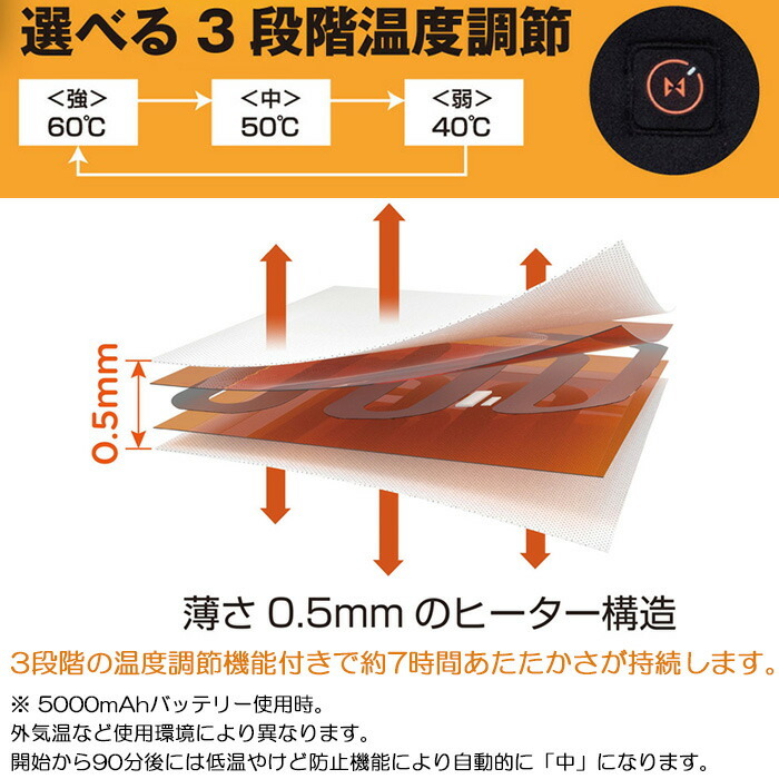 NeoHeat 温熱おなかサポーター ヒートユニット