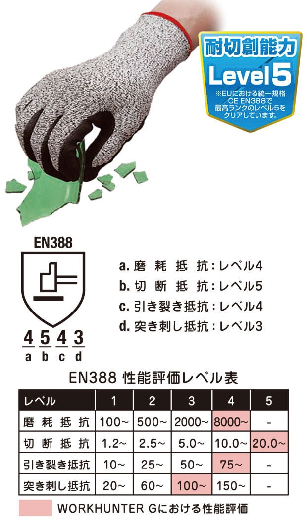 耐切創手袋 軍手 ペンギンエース ワークハンターG 災害活動 作業