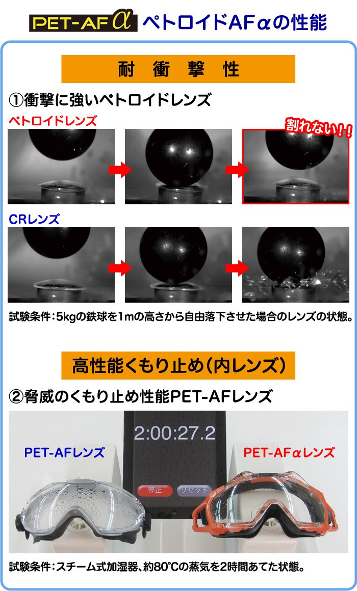 スワンズ 保護メガネ SS-7000CL SRベルト ゴムバンド仕様 くもり止めレンズ