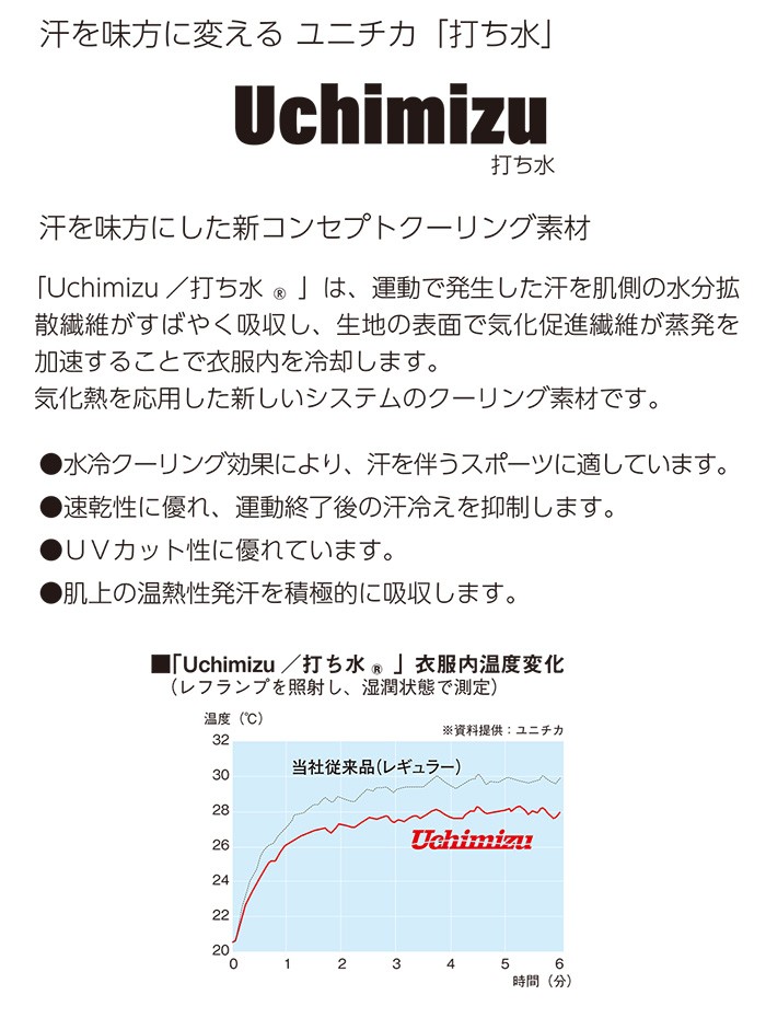 熱中症対策グッズ 冷却ベスト アイスハーネス スポーツ ジュニア ユニチカ 打ち水