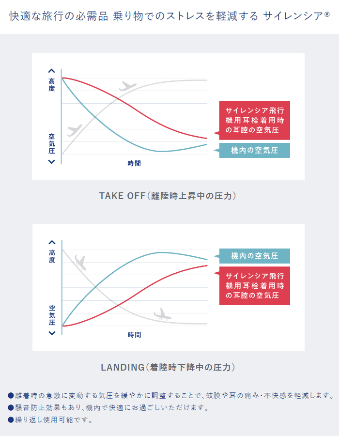 飛行機用 耳栓 サイレンシア フライトプラス 大人サイズ 海外旅行 出張