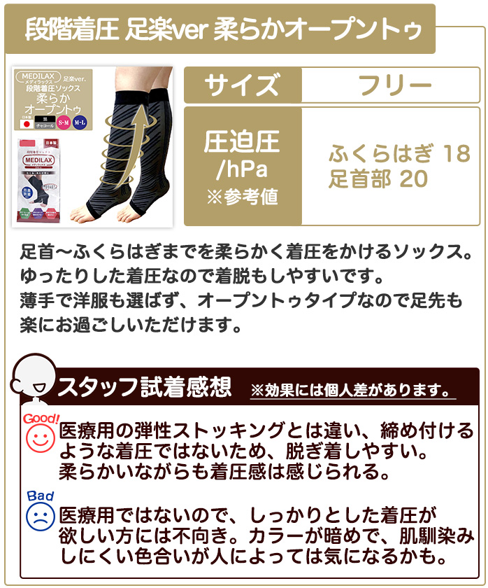 メディラックス 足楽 ゆったり