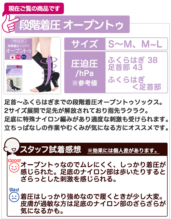 メディラックス 箱