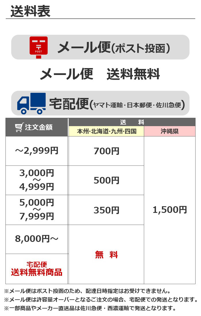 送料表