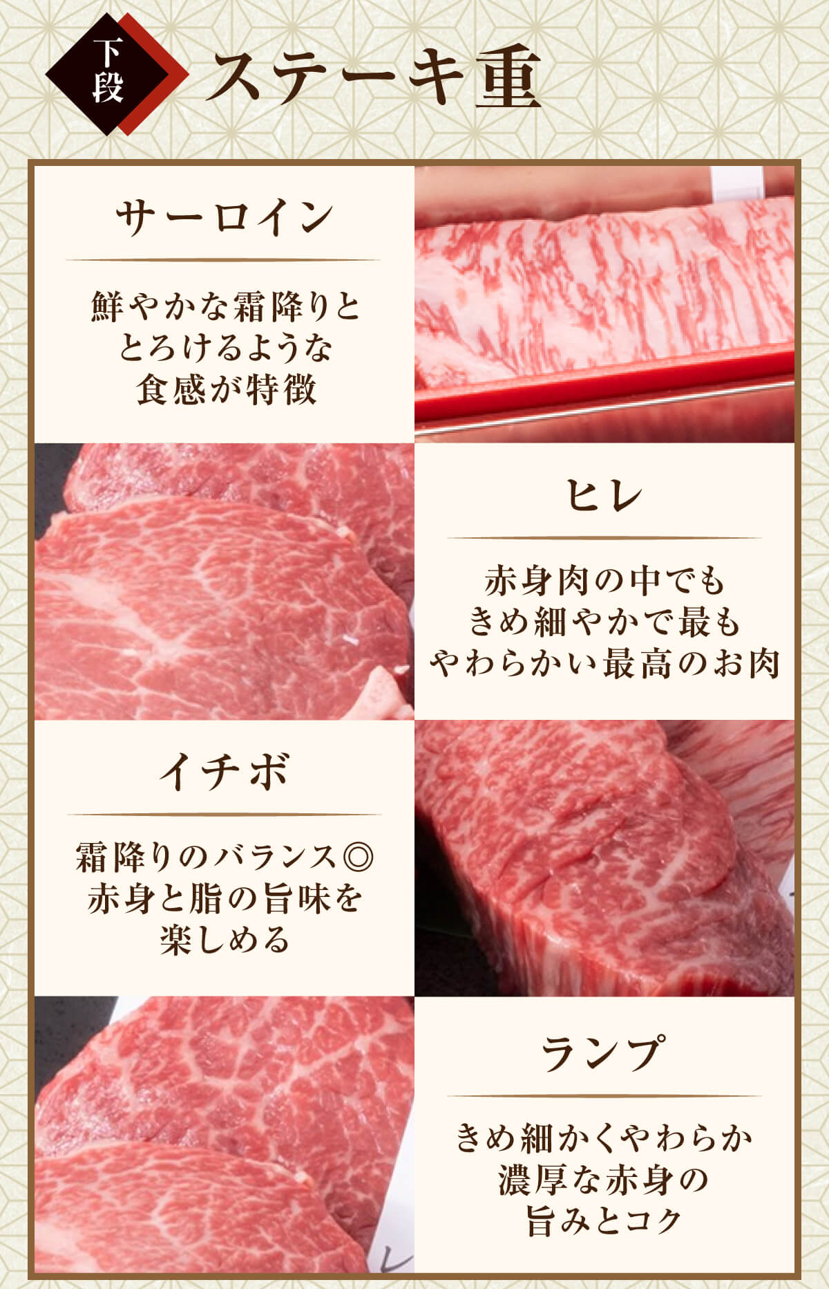 赤城牛 肉 ギフト 赤城和牛 肉づくし 二段重 1kg 冷凍 和牛 牛肉
