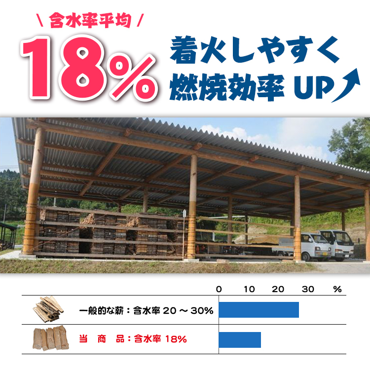 楢の薪 お得な20kg 長さ約30cm 5箱（送料込み）いけ丸 楽天市場】薪 ナラ 20kgの通販