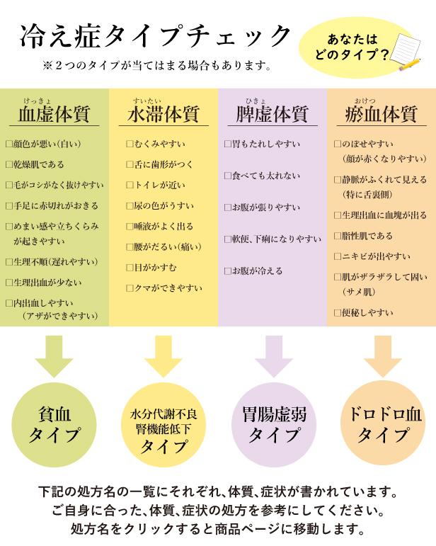 創業明治42年 赤尾漢方薬局 - 冷え症・しもやけ（体質改善）｜Yahoo