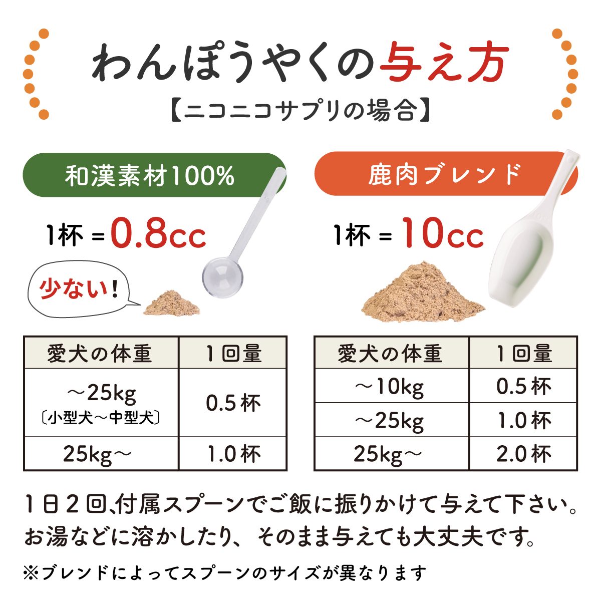 わんぽうやく ニコニコサプリ 和漢素材20g 犬用サプリメント 赤尾