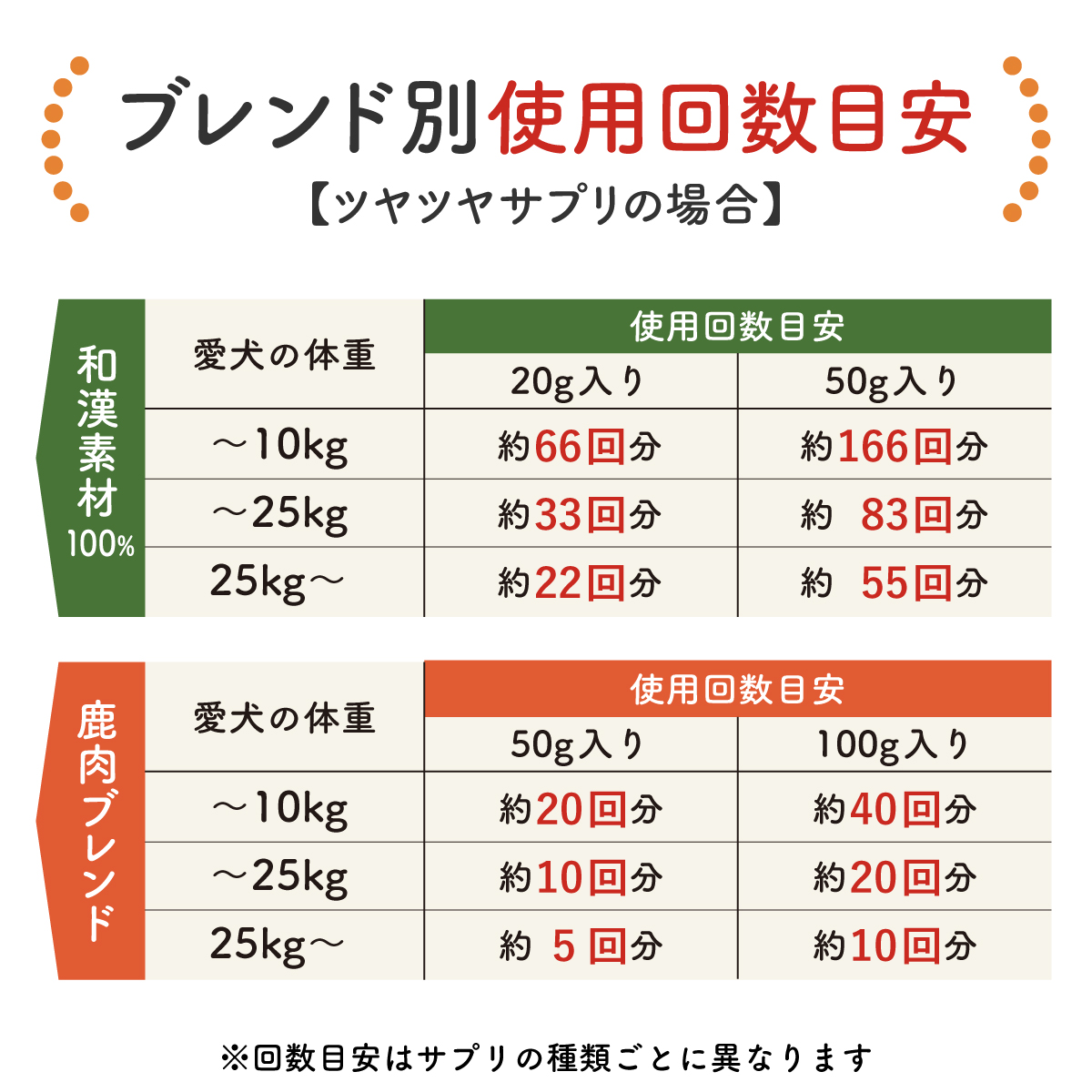 専用　ペットサプリメント詰め合わせ 愛犬・愛猫のペットサプリメント トライアルセット – 人とペットの