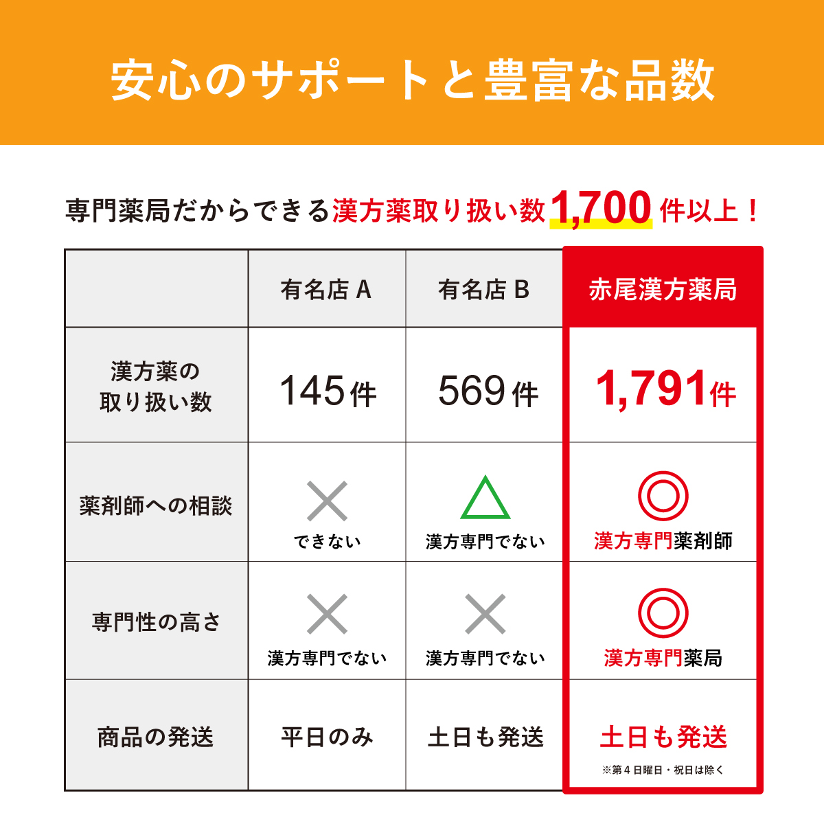 Amazon | 【第2類医薬品】剤盛堂薬品ホノミ漢方 強活腎散 60包