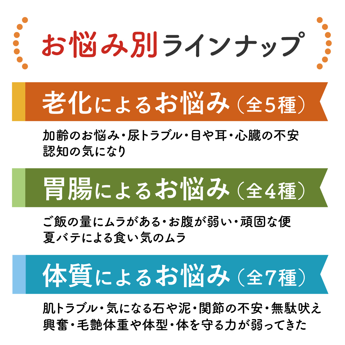 わんぽうやく ニコニコサプリ 和漢素材20g 犬用サプリメント 赤尾
