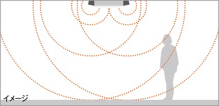 パナソニック スピーカー付きシーリングライト - あかりのAtoZ パナソニック スピーカー付きシーリングライト - あかりのAtoZ