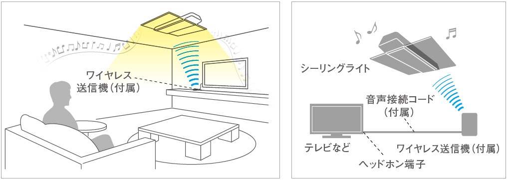 パナソニック スピーカー付きシーリングライト - あかりのAtoZ - 通販 - Yahoo!ショッピング