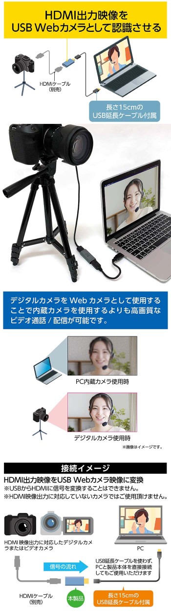 ミヨシ MCO UCP-HD31 USB3.0キャプチャーユニット HDMIタイプ HDMI出力映像をUSB Webカメラとして認識USB3.2  Gen1ケーブル付属【送料無料c】HDMI to USB Capture