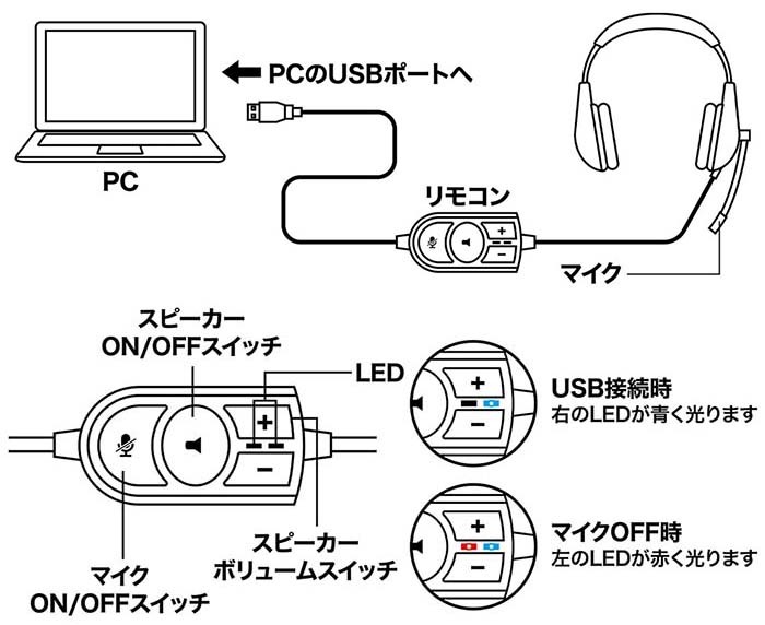 ミヨシ MCO USBヘッドフォン UHP-03 スタンダードタイプ リモコン付き